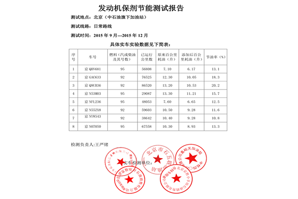 實(shí)際應(yīng)用在潤滑油中實(shí)車節(jié)油測試數(shù)據(jù)